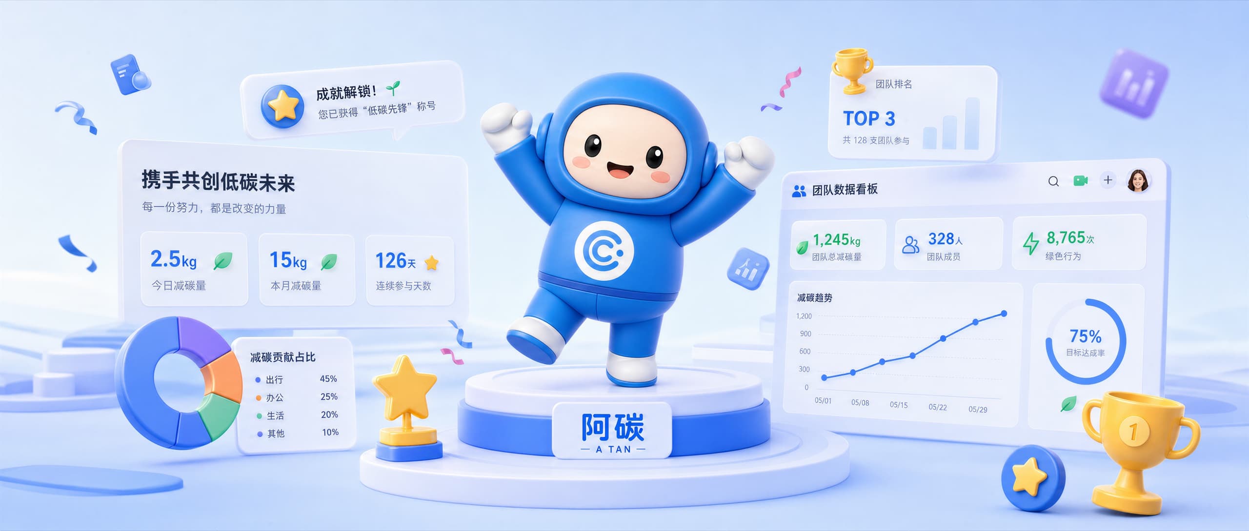 阿碳 IP——携手共创低碳未来